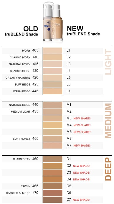 oldnewtrublend | Slashed Beauty covergirl trublend foundation shades